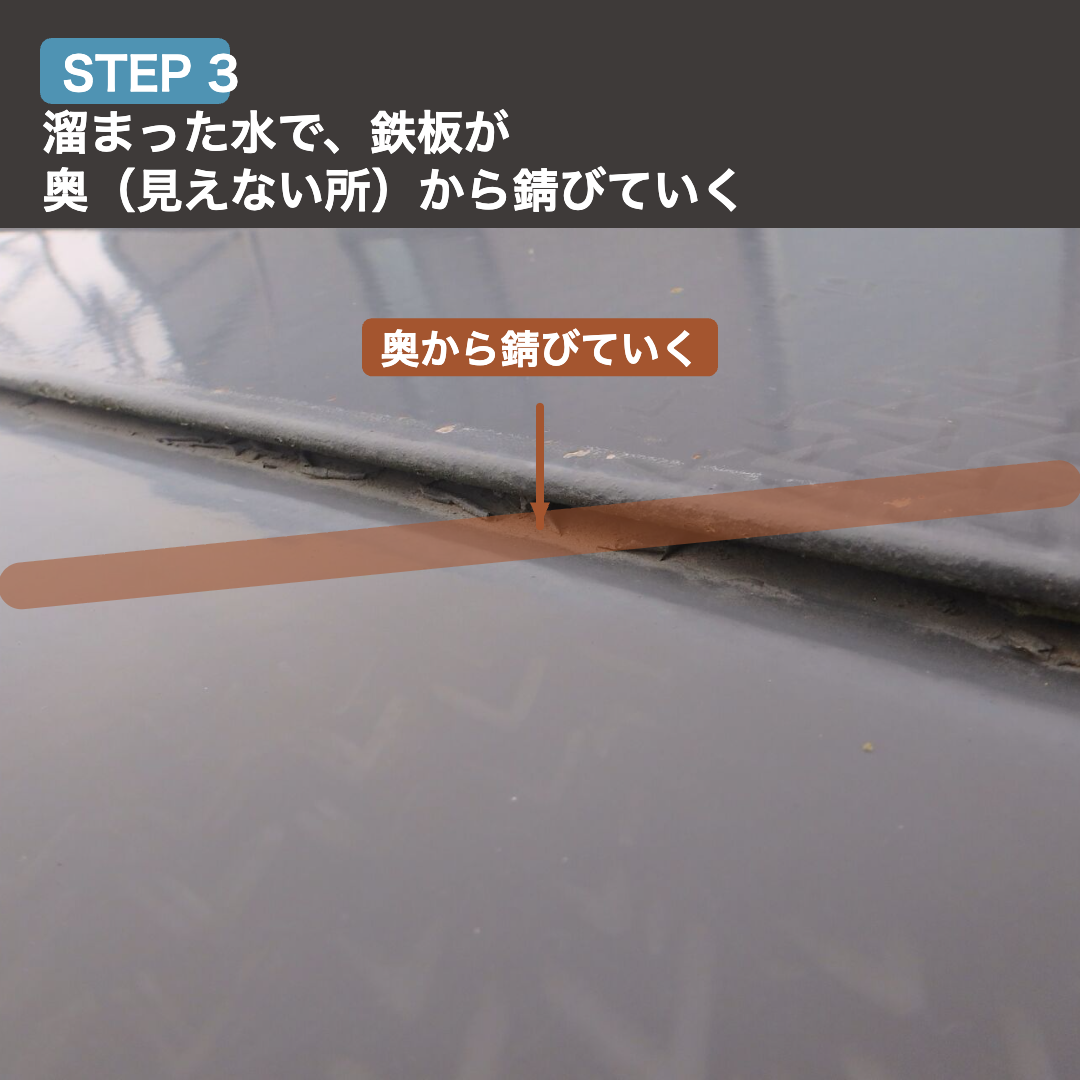 STEP3 溜まった水で鉄板が奥から錆びていく