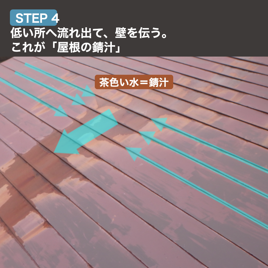 STEP4 低い所へ流れ出て壁を伝う これが屋根の錆汁